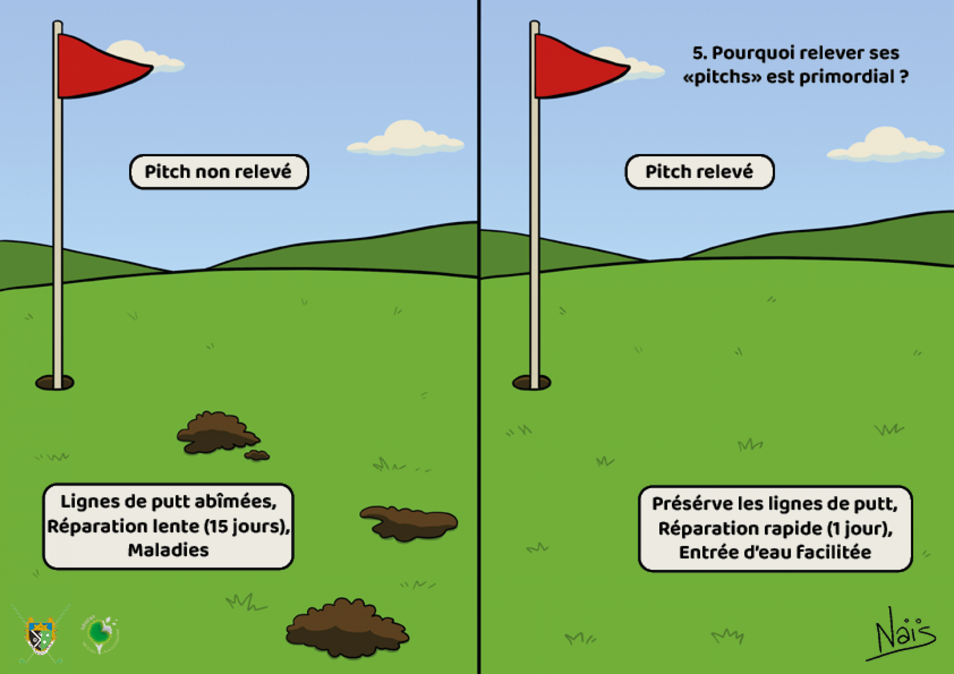 Réponse :  Toutes les réponses sont correctes