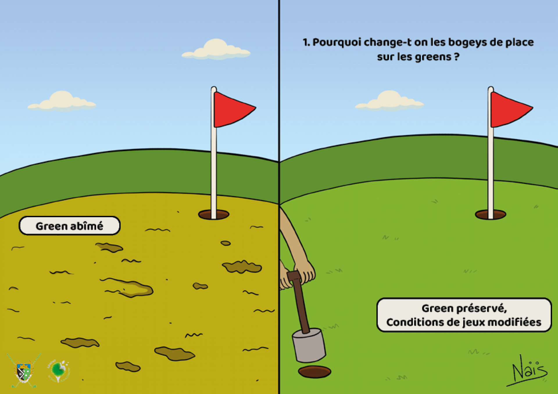 Réponse : Les positions de drapeaux sont changées : Pour éviter au green de trop s’abîmer, et pour modifier les conditions de jeu