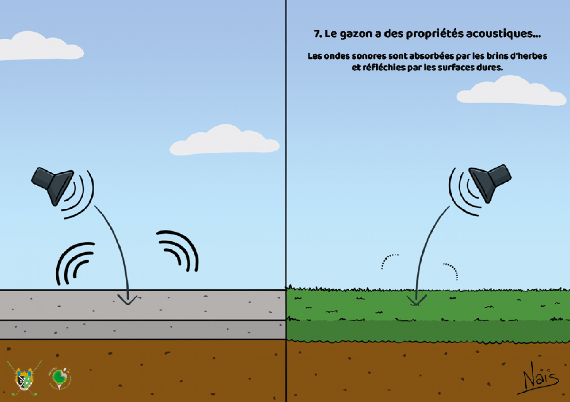 Réponse :  VRAI. Contrairement à un revêtement dur comme le béton, le carrelage ou les pierres, une pelouse réduit le bruit environnant et apporte une ambiance plus calme. Les ondes sonores sont absorbées par les brins d’herbe tandis qu’elles sont réfléchies par les surfaces dures. C’est ce qui explique entre autres pourquoi il fait si calme dans les campagnes.